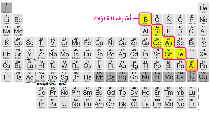 أشباه الفلزات